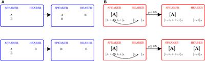 A Bayesian Approach to the Naming Game Model